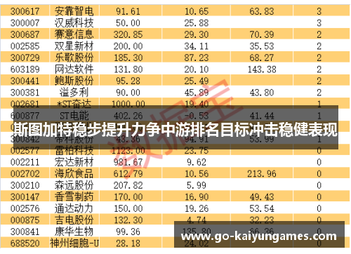 斯图加特稳步提升力争中游排名目标冲击稳健表现