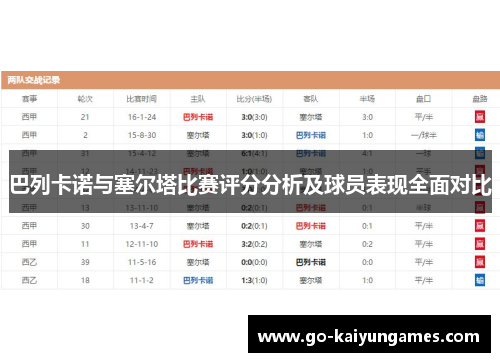 巴列卡诺与塞尔塔比赛评分分析及球员表现全面对比