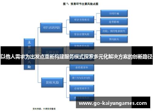 以他人需求为出发点重新构建服务模式探索多元化解决方案的创新路径