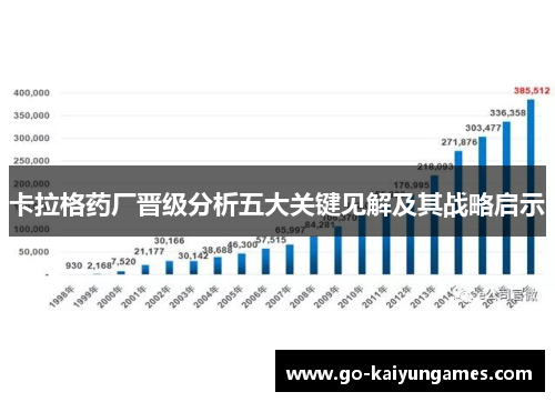 卡拉格药厂晋级分析五大关键见解及其战略启示