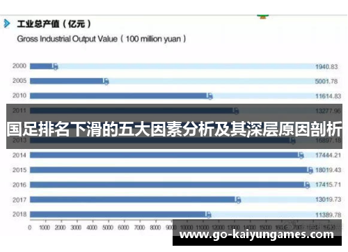 国足排名下滑的五大因素分析及其深层原因剖析