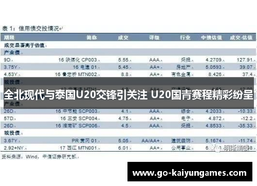 全北现代与泰国U20交锋引关注 U20国青赛程精彩纷呈