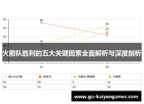火箭队胜利的五大关键因素全面解析与深度剖析