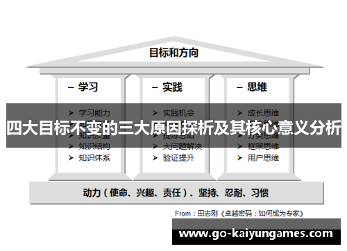 四大目标不变的三大原因探析及其核心意义分析