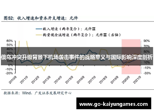 俄乌冲突升级背景下机场袭击事件的战略意义与国际影响深度剖析