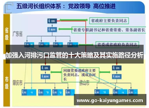 加强入河排污口监管的十大策略及其实施路径分析