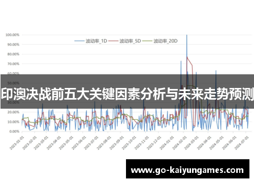 印澳决战前五大关键因素分析与未来走势预测