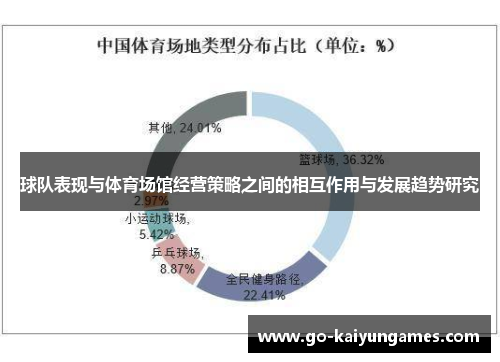 球队表现与体育场馆经营策略之间的相互作用与发展趋势研究