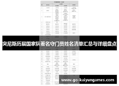 突尼斯历届国家队著名守门员姓名清单汇总与详细盘点
