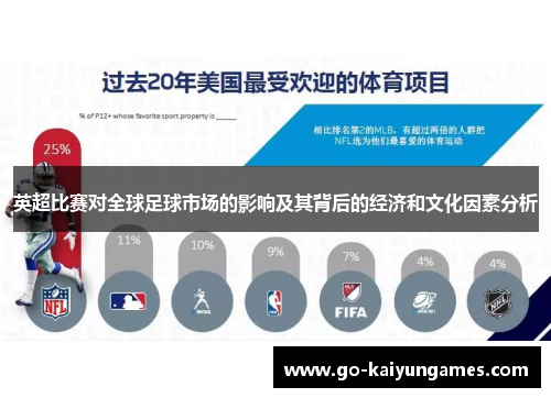 英超比赛对全球足球市场的影响及其背后的经济和文化因素分析