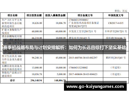 赛季初战略布局与计划安排解析:如何为长远目标打下坚实基础 赛季初战略布局与计划安排解析:如何为长远目标打下坚实基础