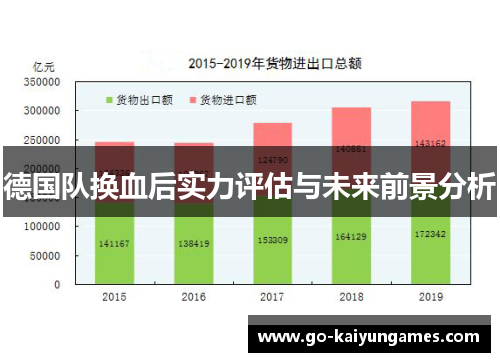 德国队换血后实力评估与未来前景分析