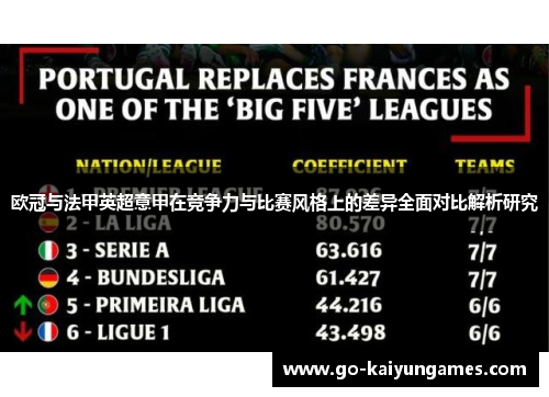 欧冠与法甲英超意甲在竞争力与比赛风格上的差异全面对比解析研究