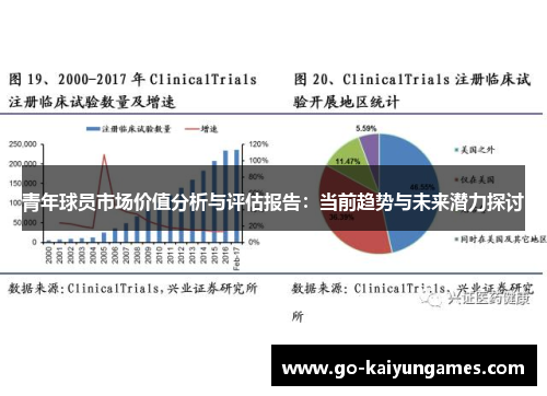 青年球员市场价值分析与评估报告：当前趋势与未来潜力探讨